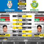 GoalPoint-Preview-Jornada15-Feirense-Setúbal-LIGA-NOS-201718-infog