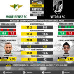 GoalPoint-Preview-Jornada15-Moreirense-Guimaraes-LIGA-NOS-201718-infog