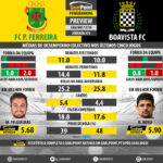 GoalPoint-Preview-Jornada15-Pacos-Boavista-LIGA-NOS-201718-infog