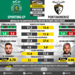 GoalPoint-Preview-Jornada15-Sporting-Portimonense-LIGA-NOS-201718-infog
