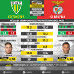 GoalPoint-Preview-Jornada15-Tondela-Benfica-LIGA-NOS-201718-infog