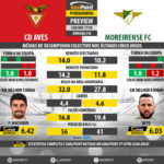 GoalPoint-Preview-Jornada16-Aves-Moreirense-LIGA-NOS-201718-infog