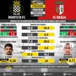 GoalPoint-Preview-Jornada16-Boavista-Braga-LIGA-NOS-201718-infog