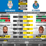 GoalPoint-Preview-Jornada16-Feirense-Porto-LIGA-NOS-201718-infog
