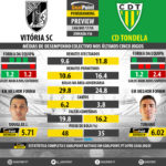 GoalPoint-Preview-Jornada16-Guimaraes-Tondela-LIGA-NOS-201718-infog