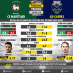 GoalPoint-Preview-Jornada16-Maritimo-Chaves-LIGA-NOS-201718-infog