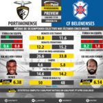 GoalPoint-Preview-Jornada16-Portimonense-Belenenses-LIGA-NOS-201718-infog