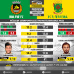 GoalPoint-Preview-Jornada16-Rio-Ave-Pacos-LIGA-NOS-201718-infog