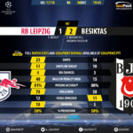 GoalPoint-RB Leipzig-Besiktas-Champions-League-201718-90m