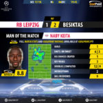 GoalPoint-RB Leipzig-Besiktas-Champions-League-201718-MVP
