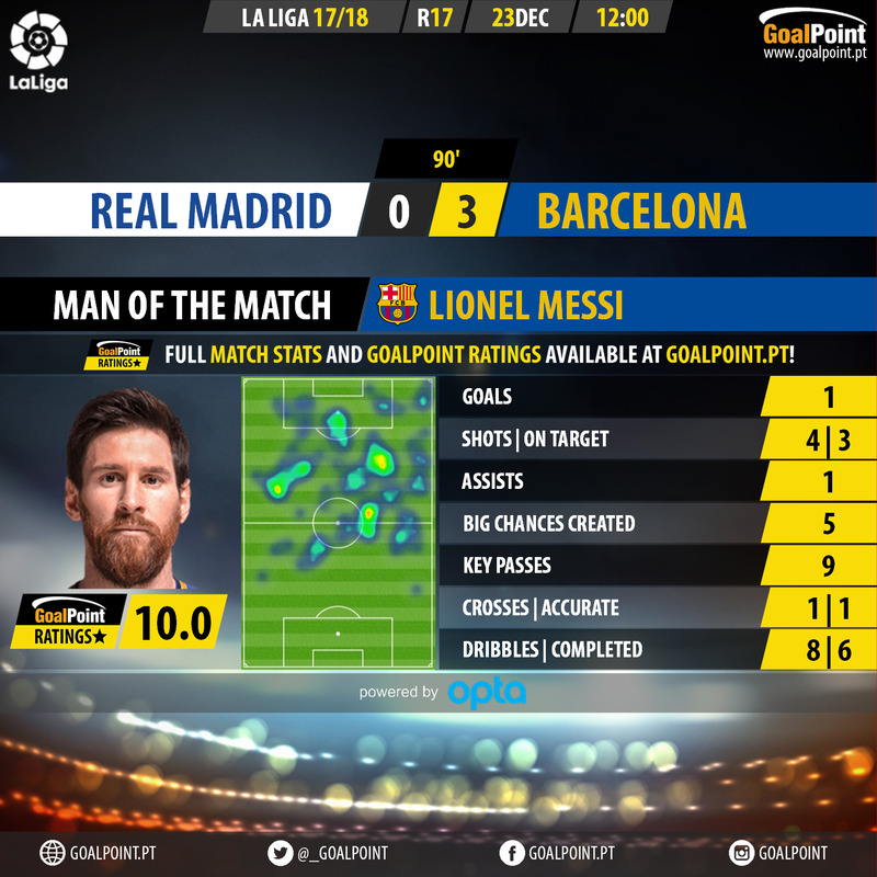 GoalPoint-Real Madrid-Barcelona-Spanish-La-Liga-201718-1-MVP