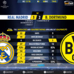 GoalPoint-Real Madrid-Dortmund-Champions-League-201718-90m