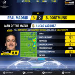 GoalPoint-Real Madrid-Dortmund-Champions-League-201718-MVP