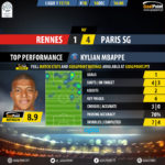 GoalPoint-Rennes-Paris SG-French-Ligue-1-201718-Highlight