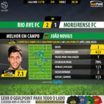 GoalPoint-Rio Ave-Moreirense-LIGA-NOS-201718-MVP