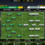 GoalPoint-Rio Ave-Moreirense-LIGA-NOS-201718-Ratings