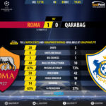 GoalPoint-Roma-Qarabag-Champions-League-201718-90m