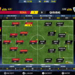 GoalPoint-Roma-Qarabag-Champions-League-201718-Ratings