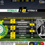 GoalPoint-Setúbal-Guimaraes-LIGA-NOS-201718-90m