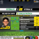 GoalPoint-Setúbal-Guimaraes-LIGA-NOS-201718-MVP