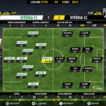 GoalPoint-Setúbal-Guimaraes-LIGA-NOS-201718-Ratings