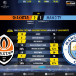GoalPoint-Shakhtar-Man City-Champions-League-201718-90m