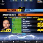 GoalPoint-Shakhtar-Man City-Champions-League-201718-MVP