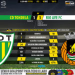 GoalPoint-Tondela-Rio Ave-LIGA-NOS-201718-90m