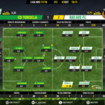 GoalPoint-Tondela-Rio Ave-LIGA-NOS-201718-Ratings