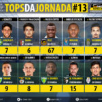 GoalPoint-Tops-Jornada-13-LIGA-NOS-201718-infog