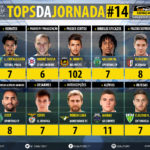 GoalPoint-Tops-Jornada-14-LIGA-NOS-201718-infog