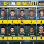 GoalPoint-Tops-Jornada-15-LIGA-NOS-201718-infog