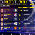 GoalPoint-Tops-ot-EuroTops-Round-171204-infog