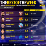 GoalPoint-Tops-ot-EuroTops-Round-171211-infog