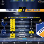 GoalPoint-Tottenham-Apoel Nicosia-Champions-League-201718-90m