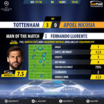 GoalPoint-Tottenham-Apoel Nicosia-Champions-League-201718-MVP