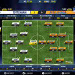GoalPoint-Tottenham-Apoel Nicosia-Champions-League-201718-Ratings