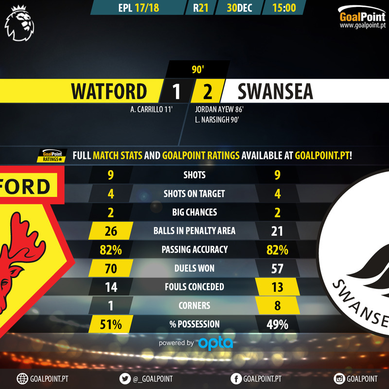 GoalPoint-Watford-Swansea-English-Premier-League-201718-90m