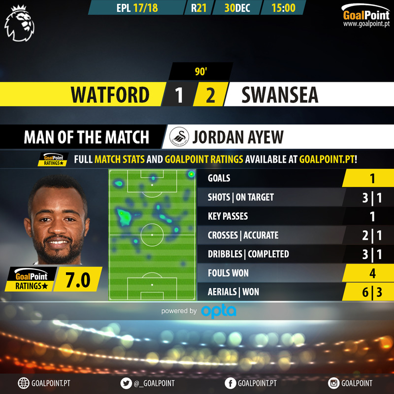 GoalPoint-Watford-Swansea-English-Premier-League-201718-MVP