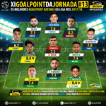 GoalPoint-onze-Liga-NOS-201718-J13-infog