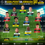 GoalPoint-onze-Liga-NOS-201718-J14-infog