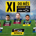 GoalPoint-onze-do-mes-Dezembro-Liga-NOS-201718