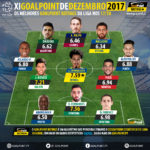 GoalPoint-onze-do-mes-Dezembro-Liga-NOS-201718-Infog