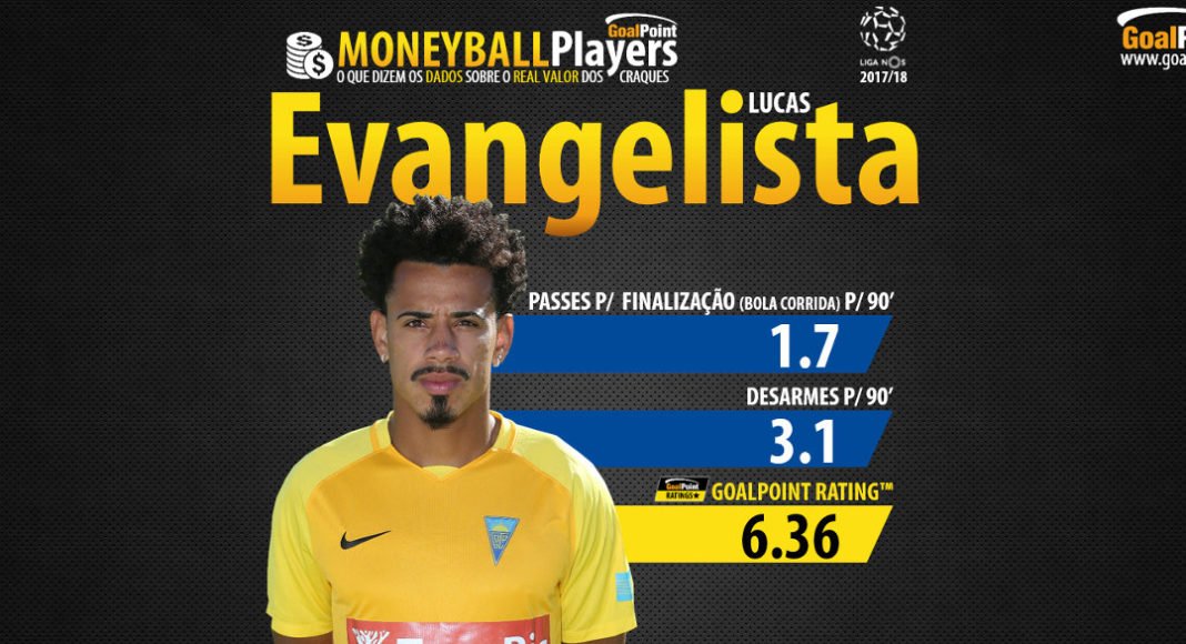 Goalpoint-MoneyBall-Lucas-Evangelista-Estoril-Liga-NOS-201718