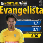 Goalpoint-MoneyBall-Lucas-Evangelista-Estoril-Liga-NOS-201718