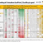 RTG-Dezembro-2017-PrimeiraLiga-Classificao
