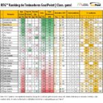 RTG-Dezembro-2017-SegundaLiga-Classificao