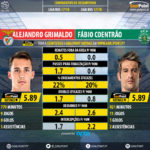 GoalPoint-Alejandro_Grimaldo_2017_vs_Fábio_Coentrão-1_2017-infog