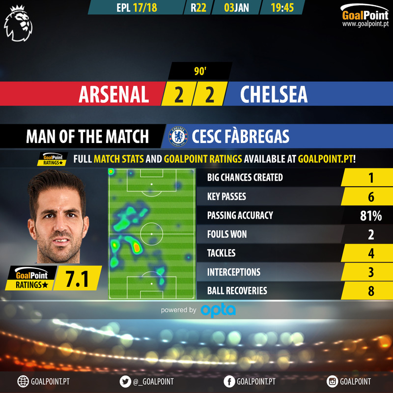GoalPoint-Arsenal-Chelsea-English-Premier-League-201718-MVP