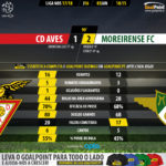 GoalPoint-Aves-Moreirense-LIGA-NOS-201718-90m